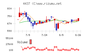 ｇｏｏｄｄａｙｓホールディングス