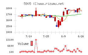 日本製罐