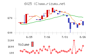 日本ＰＣサービス