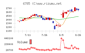 鈴木