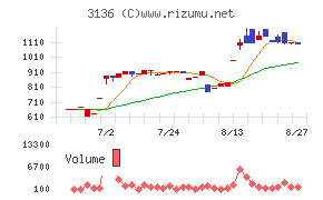 エコノス