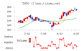 日本パワーファスニング