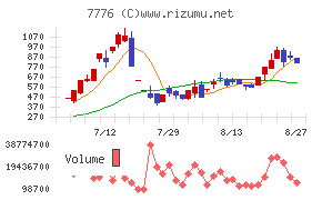 セルシード