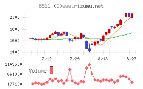 日本証券金融