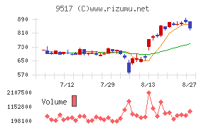 イーレックス