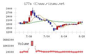 コージンバイオ