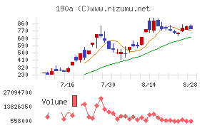 Ｃｈｏｒｄｉａ　Ｔｈｅｒａｐｅｕｔｉｃｓ