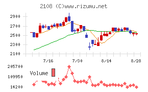 日本甜菜製糖