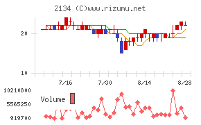 北浜キャピタルパートナーズ