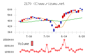 リンクアンドモチベーション