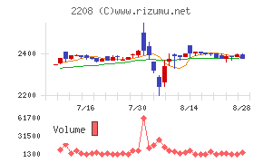 ブルボン