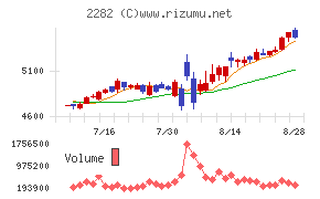 日本ハム