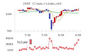 プラップジャパン