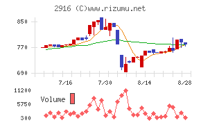 仙波糖化工業