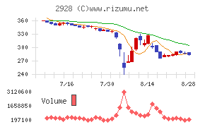 ＲＩＺＡＰグループ