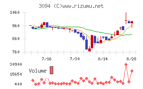 スーパーバリュー