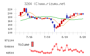 アスコット