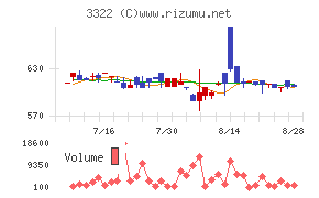 アルファグループ