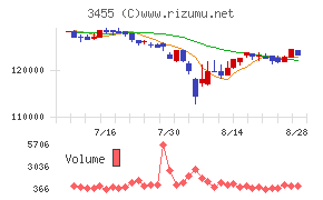 ヘルスケア＆メディカル投資法人