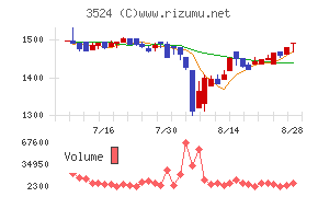 日東製網