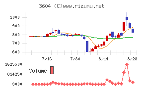 川本産業