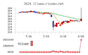 アクセルマーク