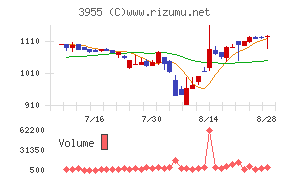 イムラ