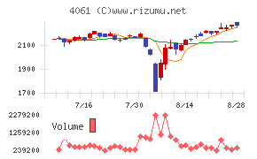 デンカ