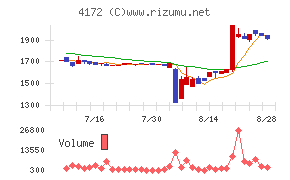 東和ハイシステム