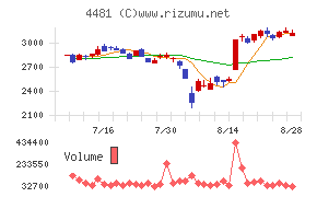 ベース