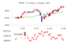 Ｈ．Ｕ．グループホールディングス