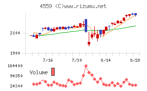 ゼリア新薬工業