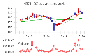 ＮＡＮＯ　ＭＲＮＡ