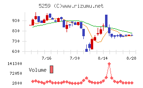 ＢＢＤイニシアティブ