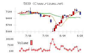 大谷工業