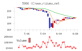 モリテック　スチール