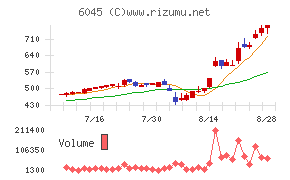 レントラックス