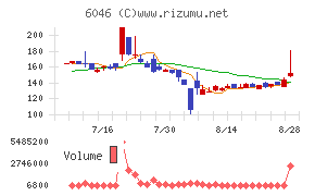 リンクバル