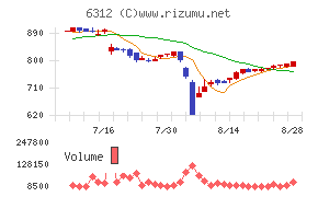 フロイント産業