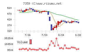 東京通信グループ