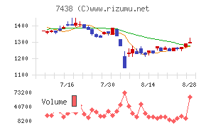 コンドーテック