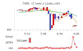 サンリン