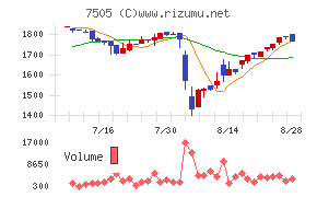 扶桑電通