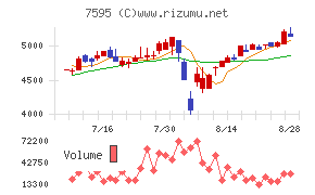 アルゴグラフィックス