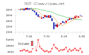 白銅