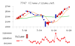 朝日インテック