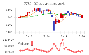 メニコン