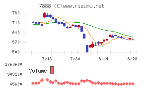 三光合成