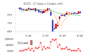 大興電子通信