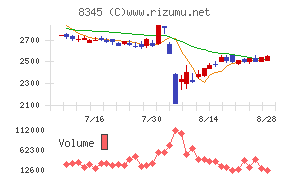 岩手銀行